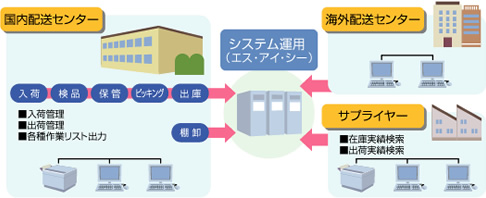 �����Z���^�[�\�����[�V����