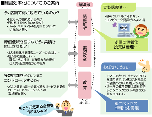 �t�����`���C�Y�X�o�c�������\�����[�V����