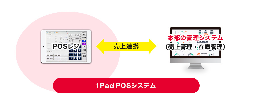iPad POSシステム