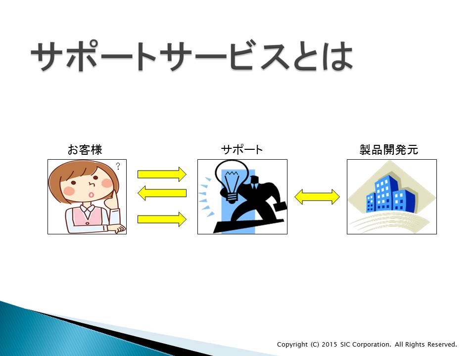 �T�|�[�g�T�[�r�X�Ƃ�