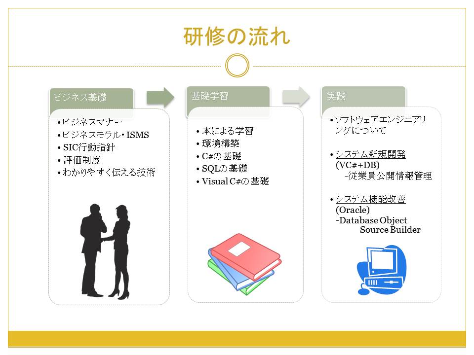 �Ƃ���V���Ј��̌��C���|�[�g