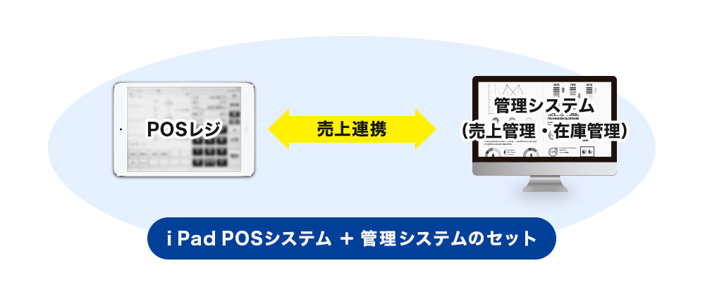 i Pad POSシステム ＋ 管理システムのセット